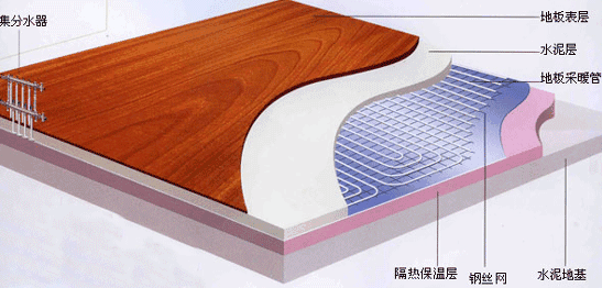 地暖要鋪幾層？裝地暖有什么好處？